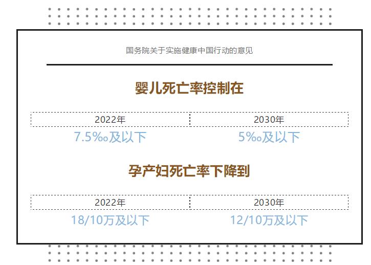 2030年，中国人的健康会是什么样子？