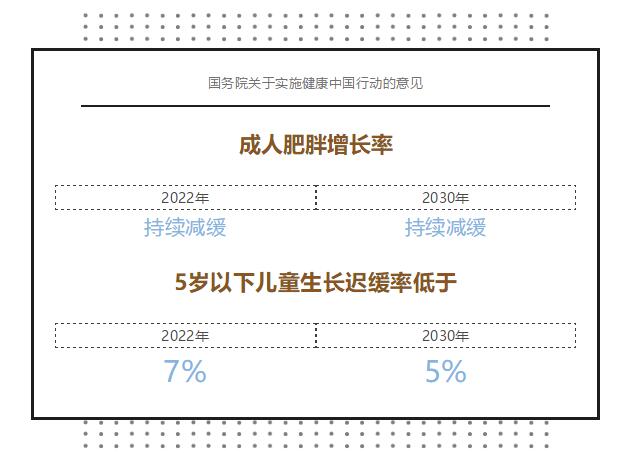 2030年，中国人的健康会是什么样子？