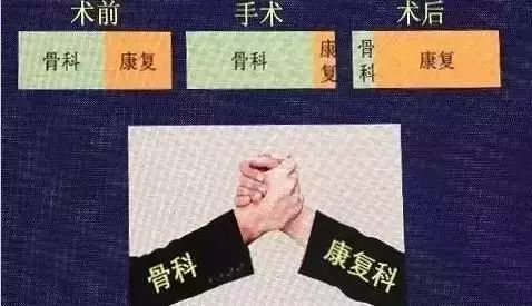 阅读这9点 帮助你骨伤后尽快康复