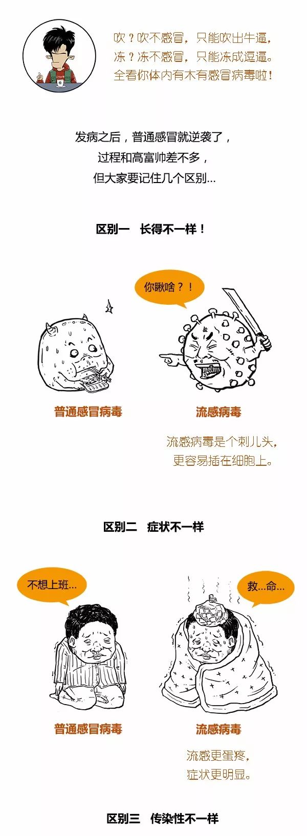 漫画科普 | 感冒必须区别对待，一图教你区分流感和普通感冒