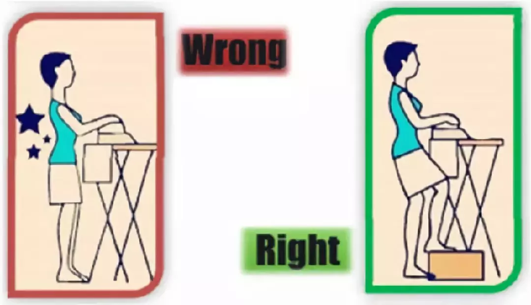 自测一下,看看你的腰突是哪个程度?