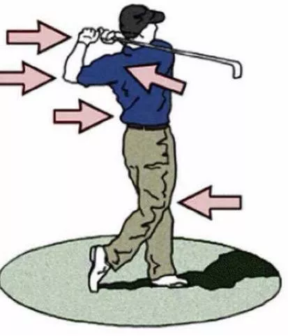 自测一下,看看你的腰突是哪个程度?