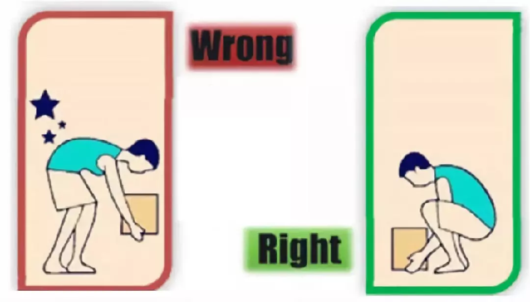 自测一下,看看你的腰突是哪个程度?